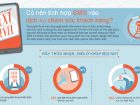 [Inforgraphic] Tích hợp SMS vào dịch vụ chăm sóc khách hàng như thế nào?