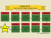 9 lời khuyên để có một bài thuyết trình thành công