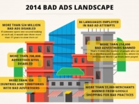 [Infographic] Google chống lại các quảng cáo xấu