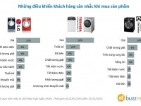 LG, Toshiba và Electrolux: Lựa chọn giá và chất lượng giặt