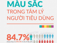 [Infographic] Màu sắc trong tâm lý người tiêu dùng
