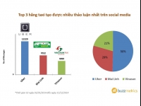 Uber, Mai Linh và Vinasun: Cuộc chiến taxi hiện đại và taxi truyền thống