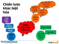 Khác biệt hay là Tương đồng, cái nào lợi hơn?
