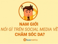 [Infographic] Nam giới nói gì về Chăm sóc da trên social media?