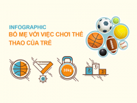 [Infographic] Ý kiến của phụ huynh với việc chơi thể thao của trẻ em