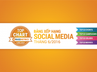 TOP CHART tháng 6/2016: Bảng xếp hạng những gì hot nhất trên social media