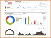 Giải pháp Media tracking tổng hợp: Buzzmetrics, YouNet Media, Commsights và Andi hợp tác chiến lược