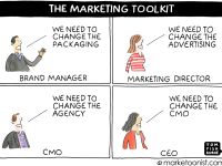 Bộ công cụ Marketing