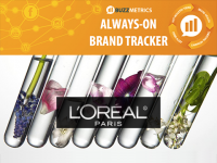 Theo dõi sức khỏe thương hiệu toàn diện trên social media: L’Oréal Paris qua góc nhìn social listening