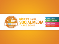 TOP CHART tháng 8/2016: Bảng xếp hạng những gì hot nhất trên social media