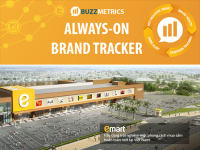 Theo dõi sức khoẻ thương hiệu toàn diện trên social media: Emart qua góc nhìn social listening