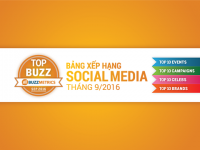 TOP BUZZ: Bảng xếp hạng social media tháng 9/2016