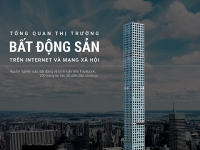 Chiến lược Bán ước mơ” của các nhà Marketing Bất động sản tại Việt Nam (Kỳ 1)