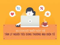 [Infographic] 65 con số “biết nói” về tâm lý người tiêu dùng thương mại điện tử