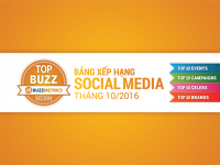 TOPBUZZ tháng 10/2016: Bảng xếp hạng những gì hot nhất trên social media