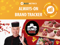 Theo dõi sức khoẻ thương hiệu toàn diện trên social media: SumoBBQ qua góc nhìn social listening