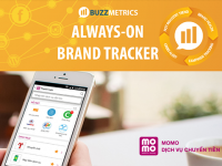 Theo dõi sức khoẻ thương hiệu toàn diện trên social media: MoMo qua góc nhìn social listening