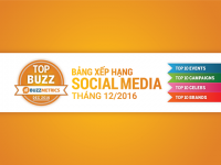 TOPBUZZ tháng 12/2016: Bảng xếp hạng những gì hot nhất trên social media