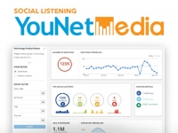 YouNet đưa Social Listening vào truyền thông đại chúng