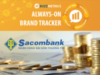 Theo dõi sức khoẻ thương hiệu toàn diện trên social media: Sacombank qua góc nhìn social listening