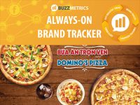 Theo dõi sức khoẻ thương hiệu toàn diện trên social media: Domino’s Pizza qua góc nhìn social listening