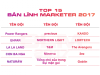 [BLM2017] Kết thúc vòng 1 và 15 gương mặt đội chơi xuất sắc nhất