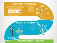 Mô hình được áp dụng cho nhiều chiến dịch truyền thông thành công
