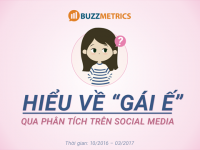 Hiểu về “Gái ế” qua phân tích social media