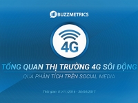 4G qua khám phá và phân tích Social data