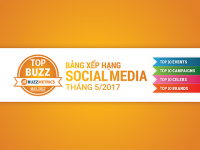 TOPBUZZ: Bảng xếp hạng social media tháng 05/2017