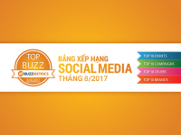 TOPBUZZ: Bảng xếp hạng social media tháng 08/2017
