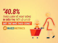 Phát hiện thú vị về thói quen đi siêu thị thông qua thảo luận trên social media