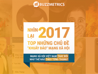 Year in Review 2017 – Nắm bắt cơ hội qua các chủ đề hot nhất mạng xã hội năm qua