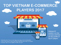 [Infographic] Top trang web thương mại điện tử 2017
