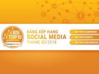 BSI Top10: Bảng xếp hạng social media tháng 03/2018