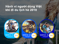Xu hướng tận hưởng mùa hè của người dùng Việt