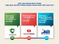 TOP 30 ngân hàng hoạt động truyền thông hiệu quả nhất năm 2017