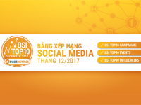 BSI Top10: Bảng xếp hạng social media tháng 12/2017