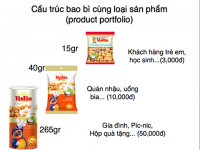 Kỹ năng làm Bao bì Nhãn mác cho Nông sản chế biến
