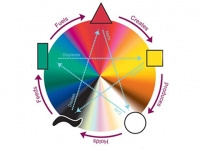 Hướng dẫn thiết kế logo theo phong thủy