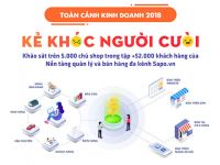 [Infographic] Toàn cảnh kinh doanh 2018 của các cửa hàng: Kẻ khóc người cười!