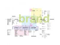 5 modules chính của Brand Marketing