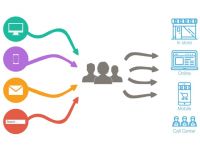 Google Attribution Models: Mô hình phân bổ nào phù hợp với bạn?