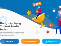 YouNet Media Index: Bảng xếp hạng thương hiệu Tháng 8/2019