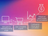 CastingAsia chính thức áp dụng phương thức tính phí CPA và CPC cho Influencer Marketing