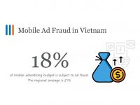 Ad Fraud Road Show 2019 – Gian lận quảng cáo chưa hề hạ nhiệt
