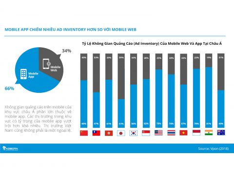 Adsota: Thị trường Mobile Việt vẫn là “miền đất hứa” cho các nhà phát triển và tiếp thị ứng dụng