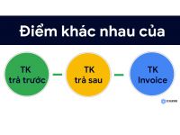 Tài khoản thanh toán Google AdWords: Trả trước, Trả sau, Invoice có gì khác nhau?