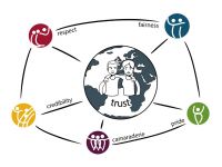 Adecco Vietnam: Mô hình “Trust” của Great Place to Work – Làm thế nào để một tổ chức trở thành nơi làm việc tuyệt vời?