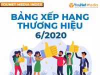 YouNet Media Index: Bảng xếp hạng Thương hiệu Tháng 06.2020